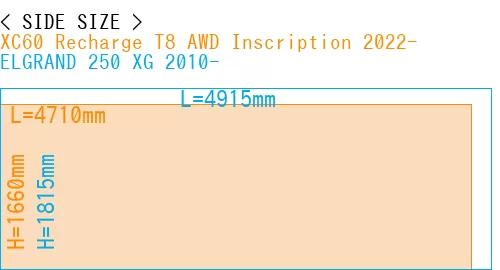 #XC60 Recharge T8 AWD Inscription 2022- + ELGRAND 250 XG 2010-